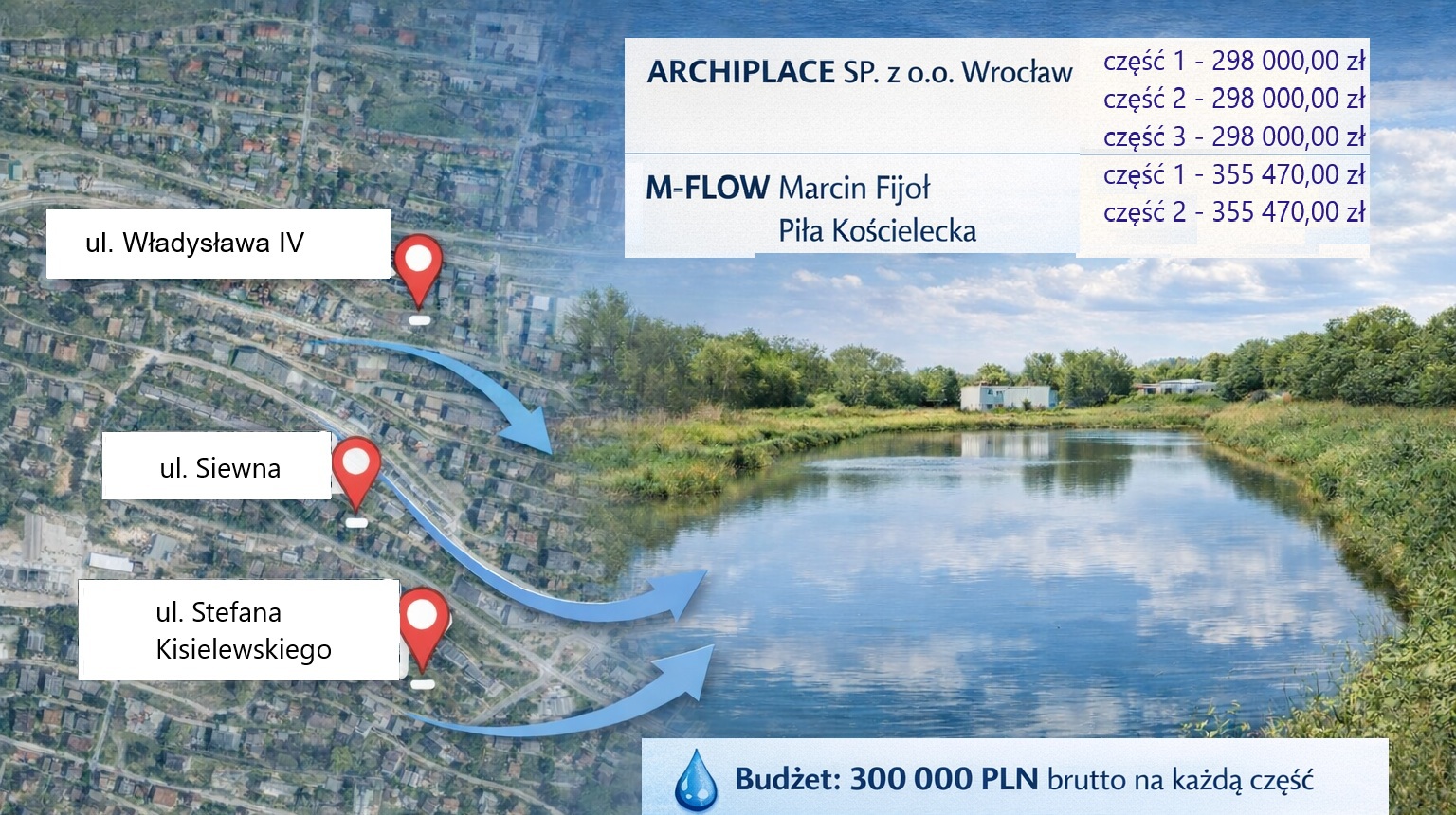 Kraków wzmacnia miejską retencję. Kto zaprojektuje trzy nowe zbiorniki retencyjne w&nbsp;rejonie ul.: Władysława IV, Siewnej oraz&nbsp;Stefana Kisielewskiego?